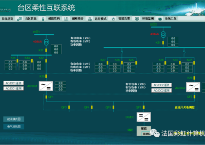 PcVue 为上海能源互联网研究院项目助力