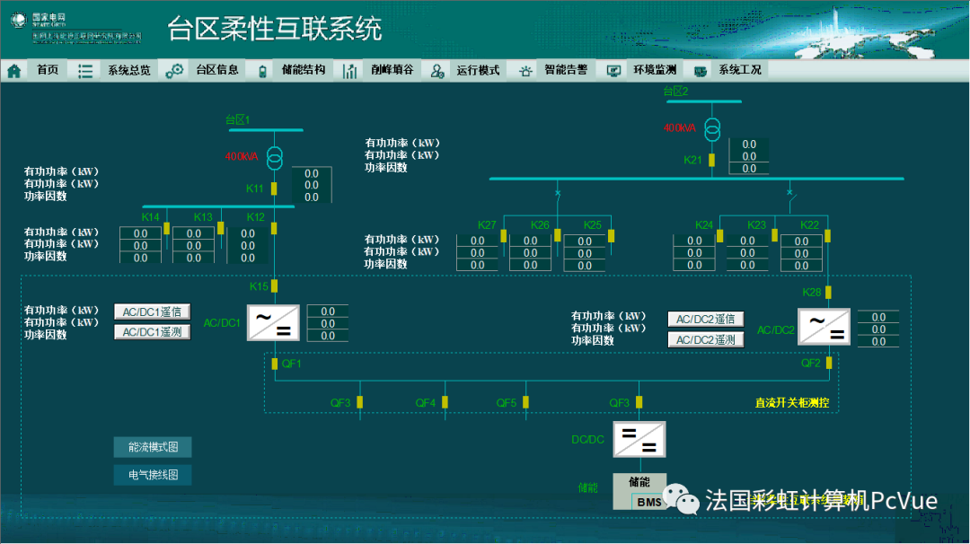 PcVue 为上海能源互联网研究院项目助力