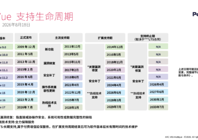 PcVue产品支持生命周期政策